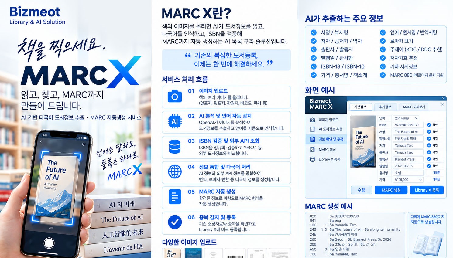 MARC X의 이미지 업로드, AI 분석, ISBN 검증, 다국어 처리, MARC 생성과 Library X 등록 흐름을 설명하는 안내 이미지